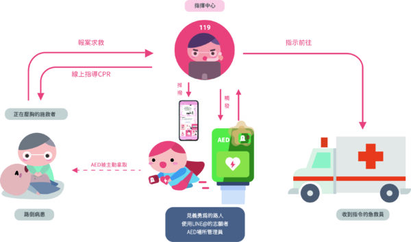 什麼是AED？認識救命神器，掌握黃金3分鐘 - 【聽見 AED】