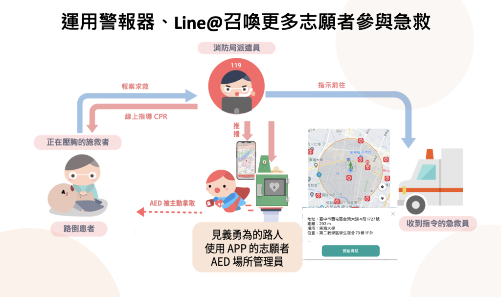 成為急救英雄 – 【聽見 AED】