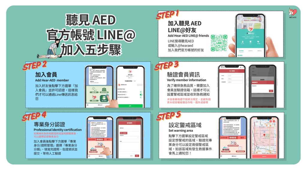 急救先鋒 vs 聽見AED：哪個急救通知系統更適合你救人？ - 【聽見 AED】