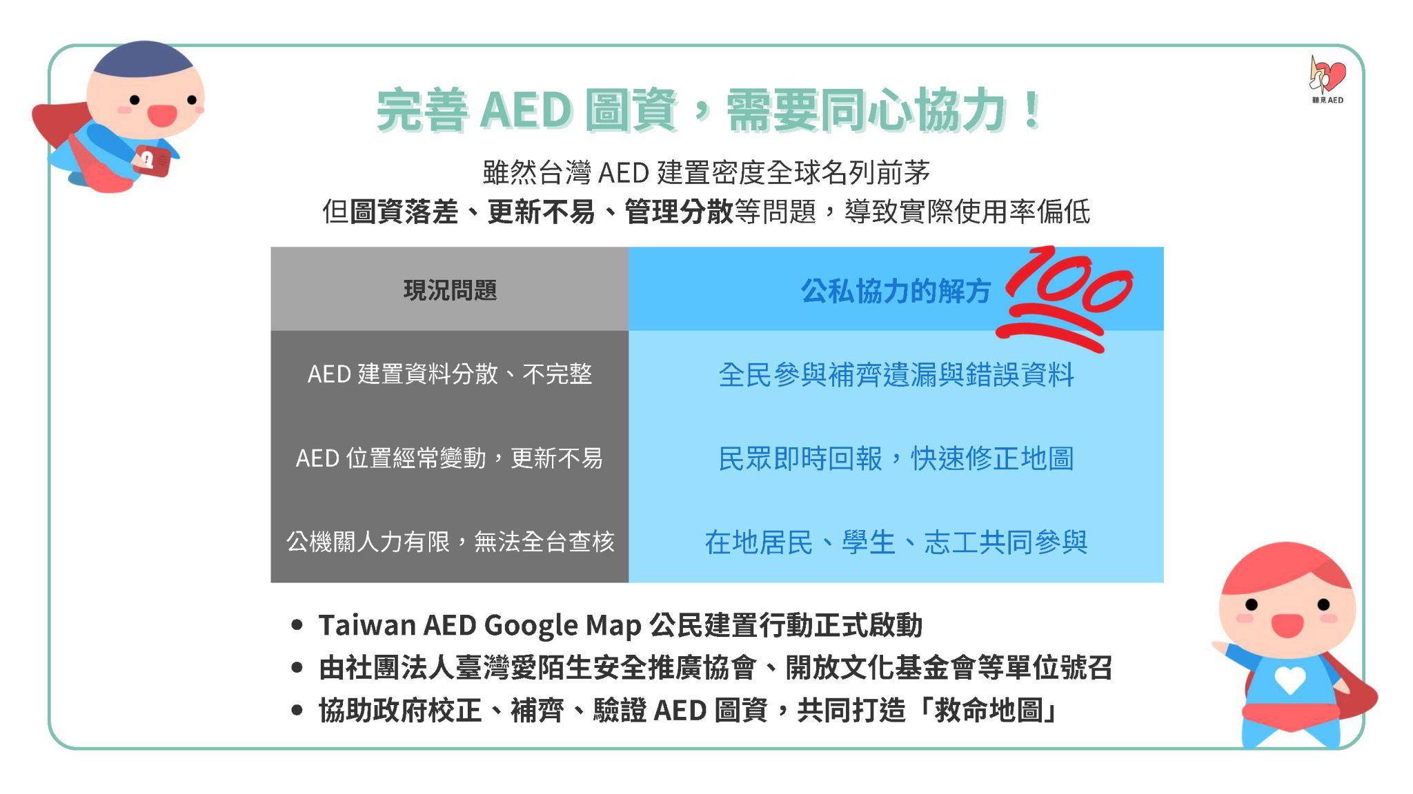 2025救命新目標：找到AED – 【聽見 AED】