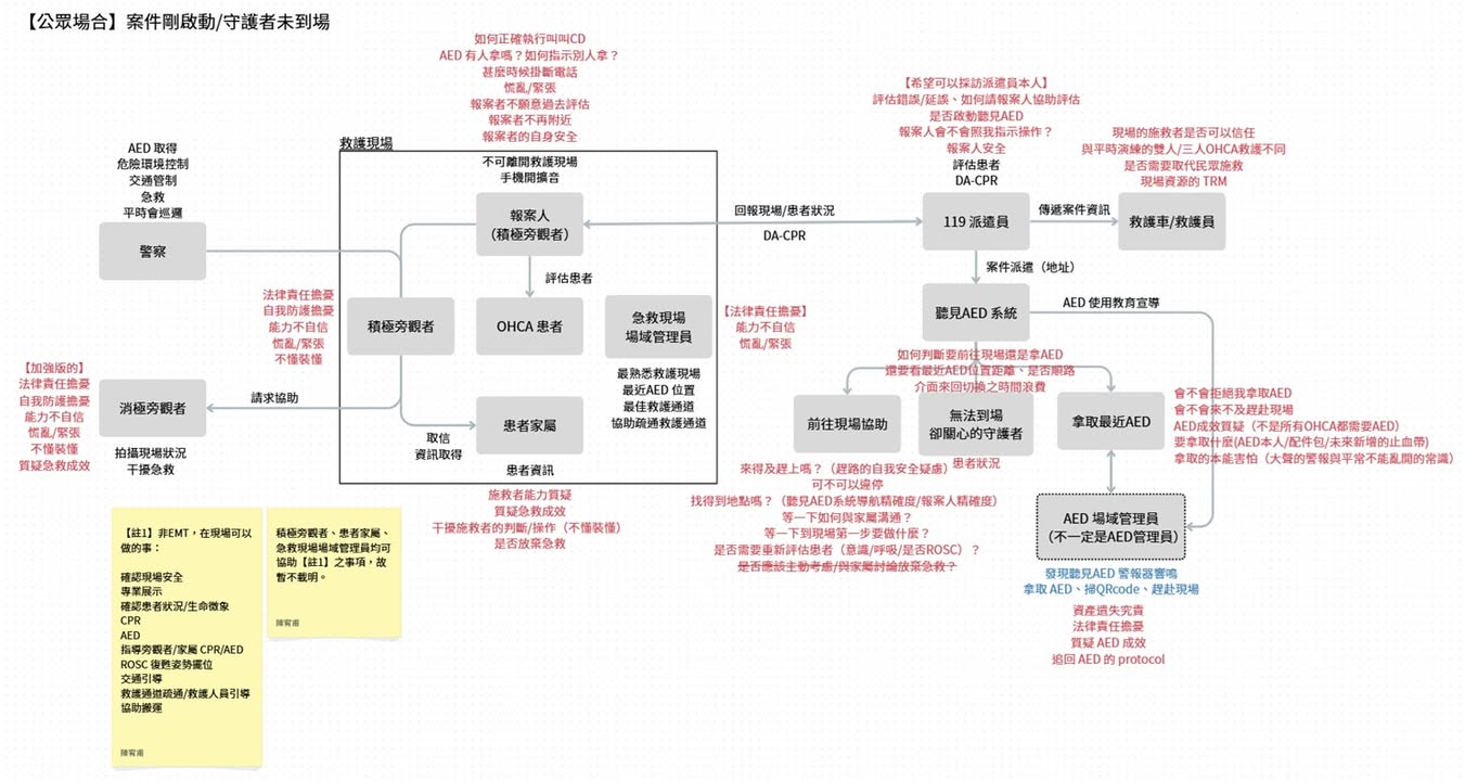 各位聽見AED的前輩們好~我是愛陌生的實習生宥甫~封面圖 - 【聽見 AED】
