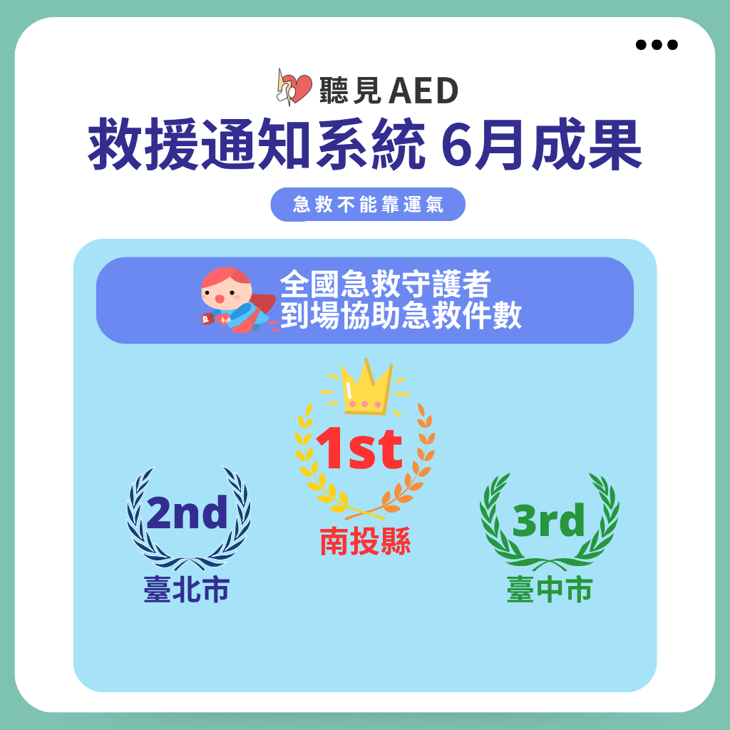 縮圖 - 【聽見 AED】