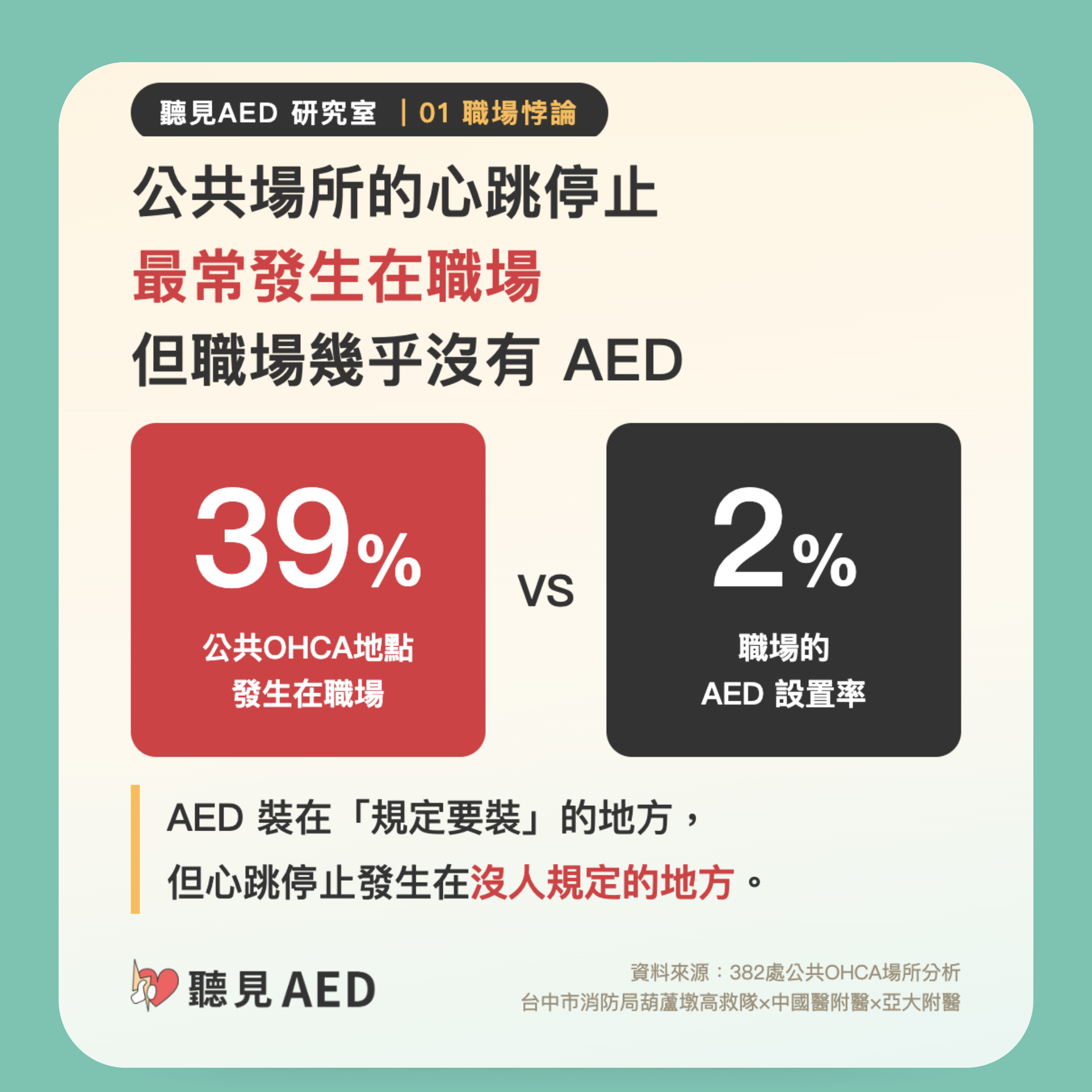 聽見AED研究室 01-11 - 【聽見 AED】