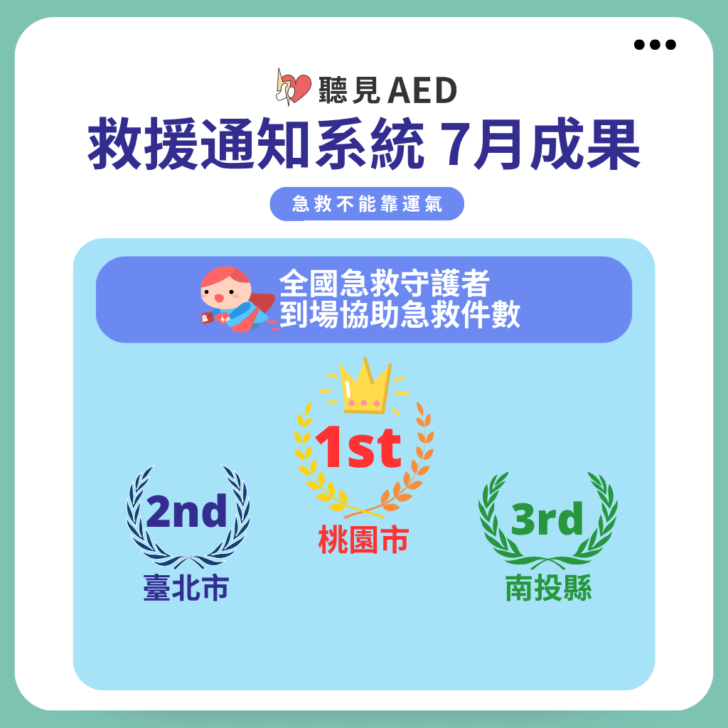 縮圖 - 【聽見 AED】