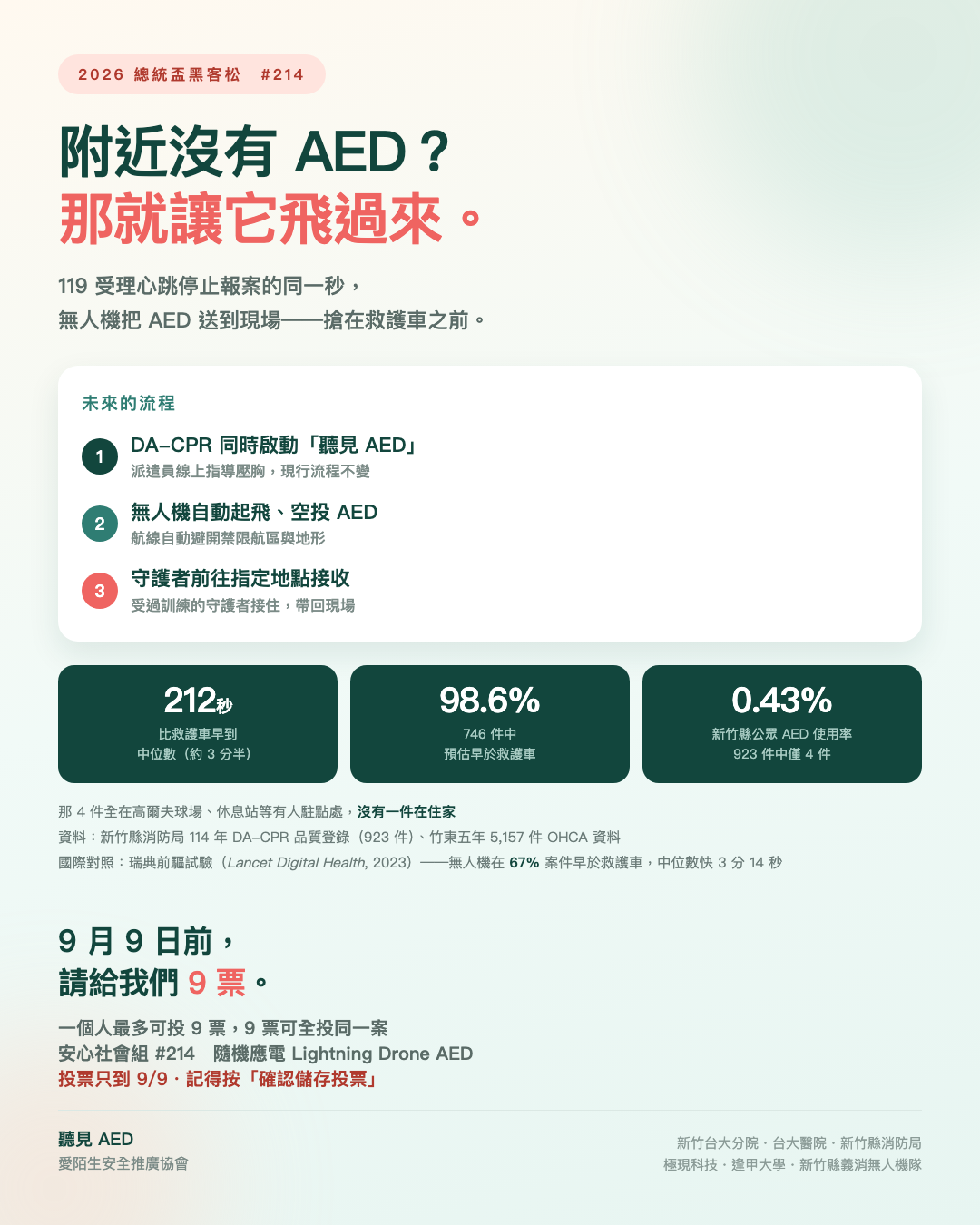 drone-aed-214-v3 - 【聽見 AED】 無人機空投 AED #214:9 月 9 日前請給我們 9 票(含資料出處)