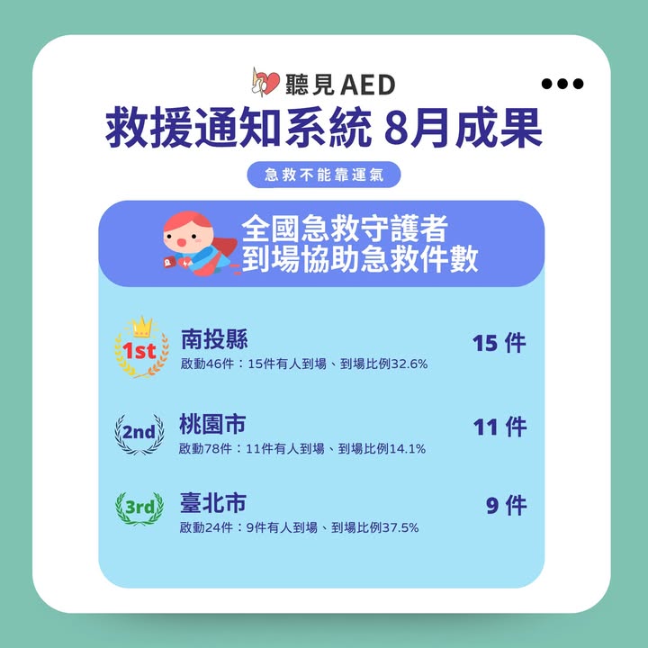 fb202609-0479763715-0 - 【聽見 AED】